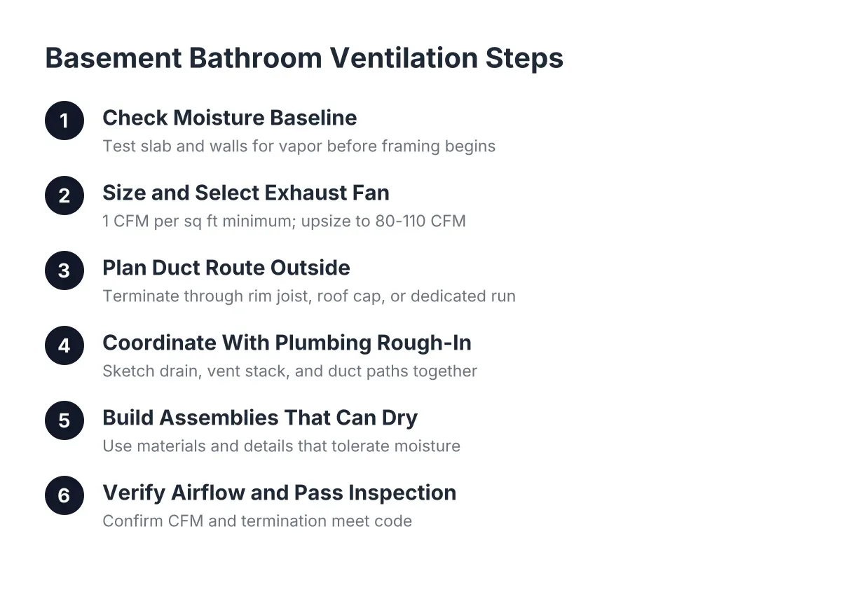 Six steps for basement bathroom exhaust venting from moisture check to inspection