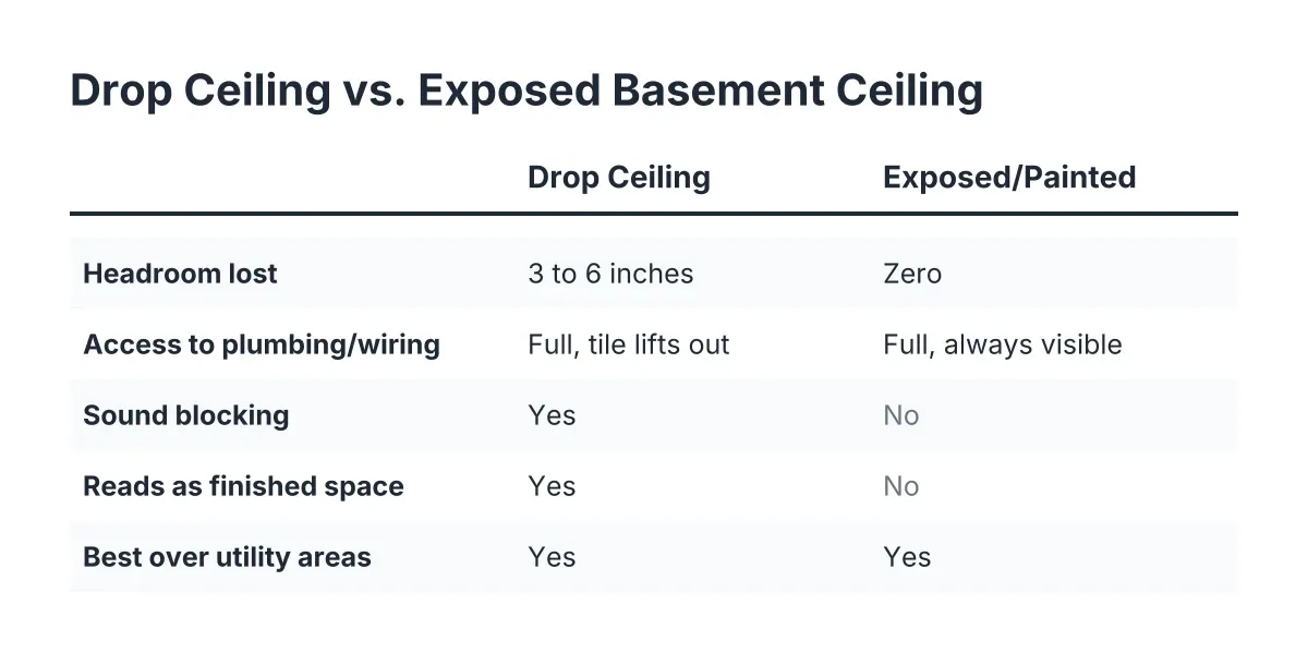 basement ceiling ideas cheap
